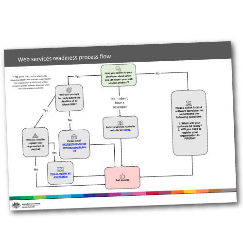 NASH process flow