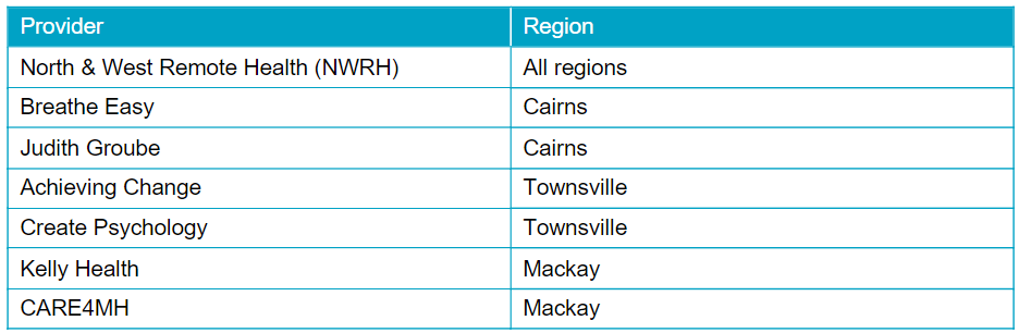Psychological program will give timely support to older persons in Cairns, Townsville, and Mackay regions